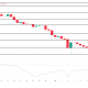 ARB Price Analysis.