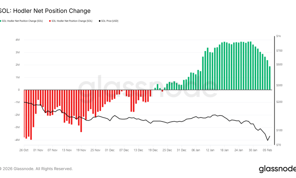 Solana HODLer Net Position Change