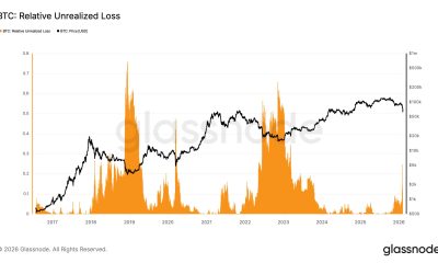 Bitcoin Relative Unrealized Loss