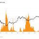 Bitcoin Relative Unrealized Loss