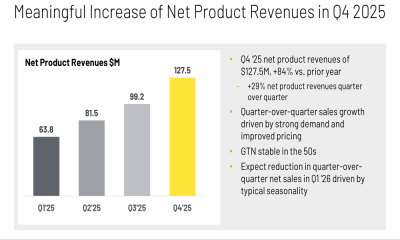Arcutis Q4 2025 slides: ZORYVE drives profitability, revenue beats