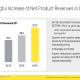 Arcutis Q4 2025 slides: ZORYVE drives profitability, revenue beats