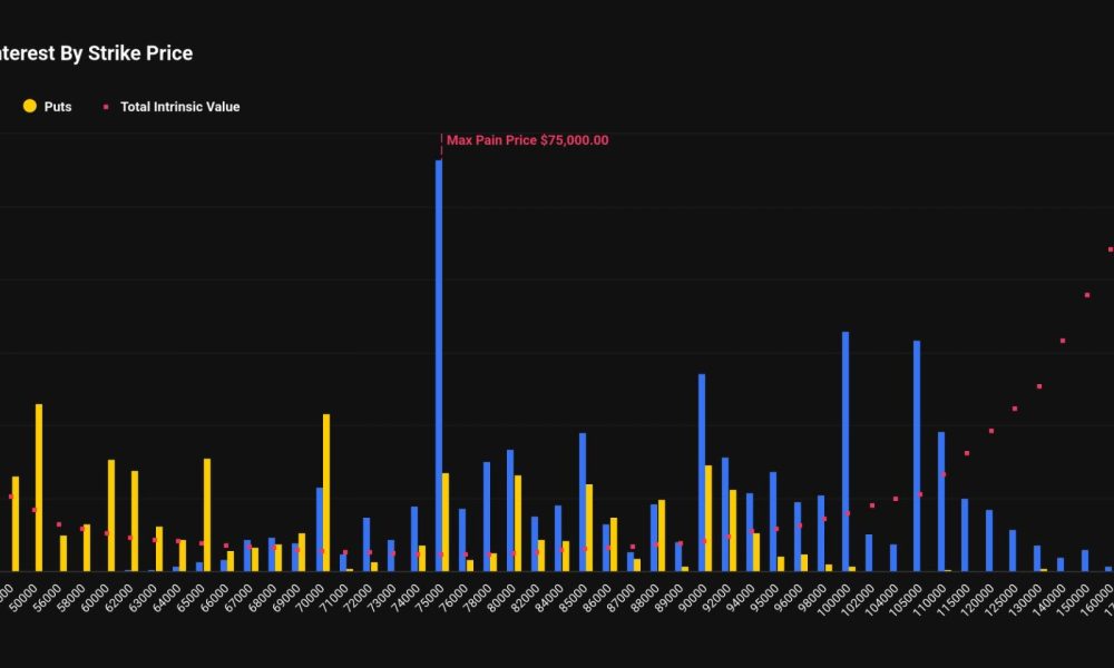 The $40k BTC put option emerges as second largest bet ahead of february expiry next week