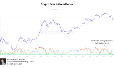 Bitcoin Fear and Greed Index Hits 8 as Whale Accumulation Signals Potential Market Bottom