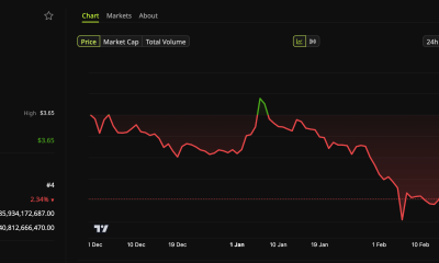 XRP (XRP) Price Performance.