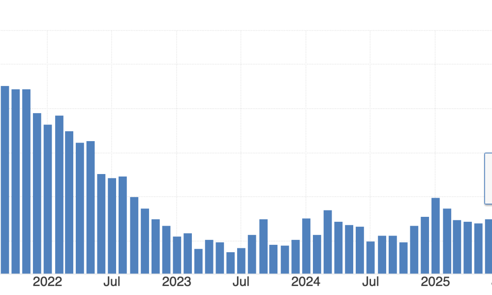 
US ISM Manufacturing PMI For January 2026