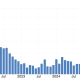 
US ISM Manufacturing PMI For January 2026