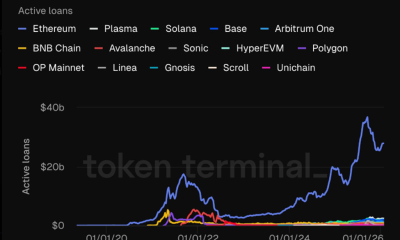 Active loans across lending platforms on Ethereum