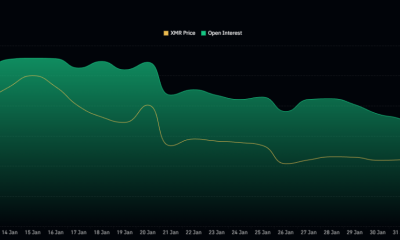 XMR Open Interest
