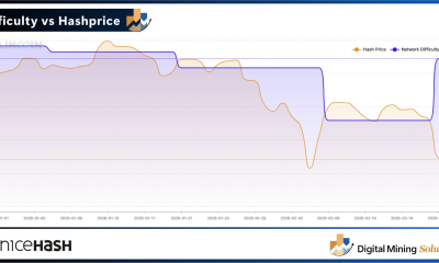 Bitcoin Mining Difficulty vs. Hashprice.