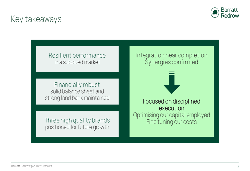 Barratt Redrow HY26 presentation: Completions up 4.7%, margins under pressure