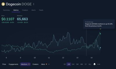Dogecoin (DOGE) Mentions. Source: LunarCrush