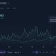 Dogecoin (DOGE) Mentions. Source: LunarCrush