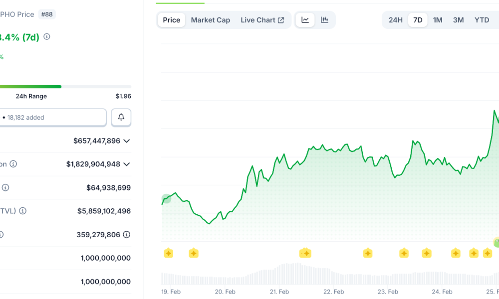 3 DeFi Altcoins Explode After BlackRock and Wall Street Deals