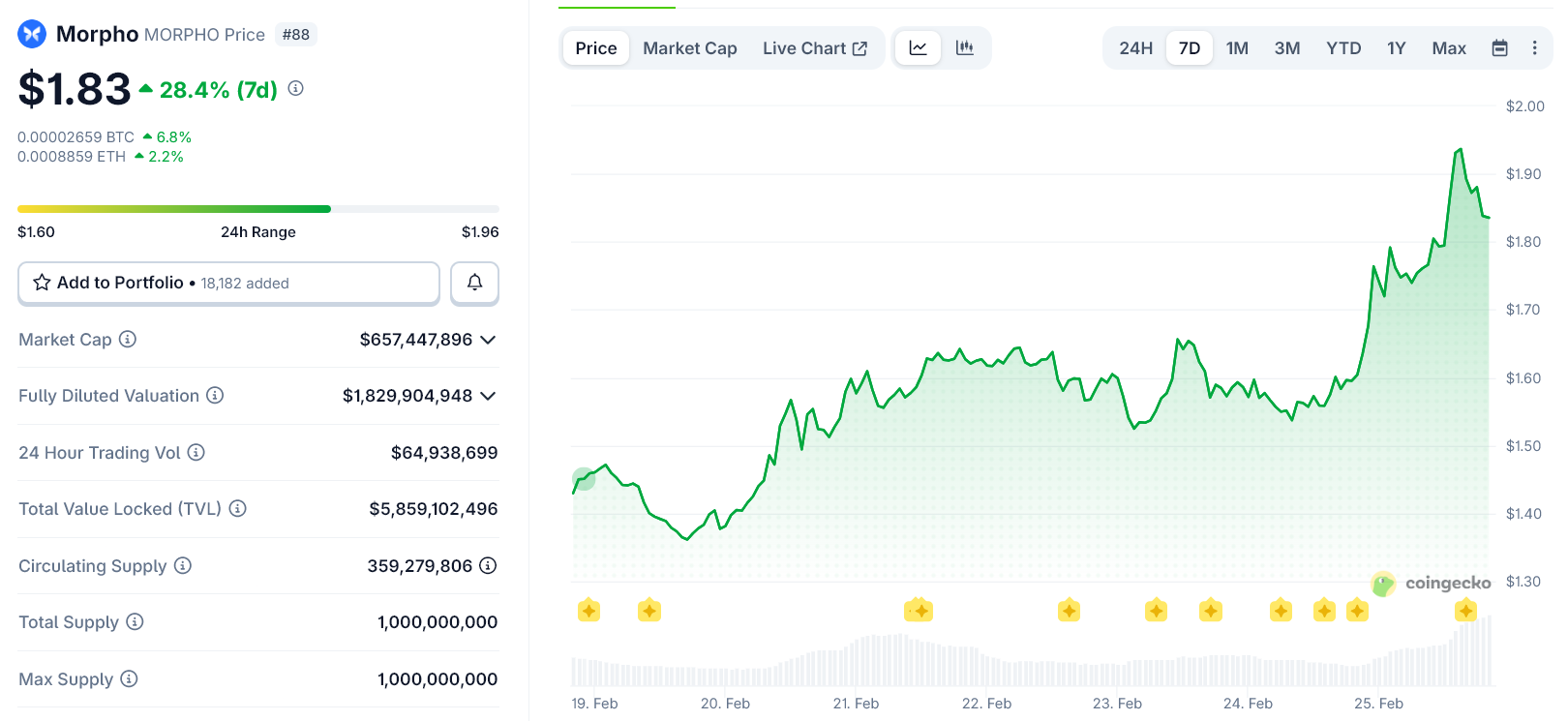 3 DeFi Altcoins Explode After BlackRock and Wall Street Deals