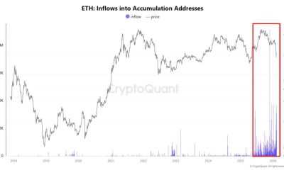 Inflows into ETH Accumulation Addresses. Source: CryptoQuant.