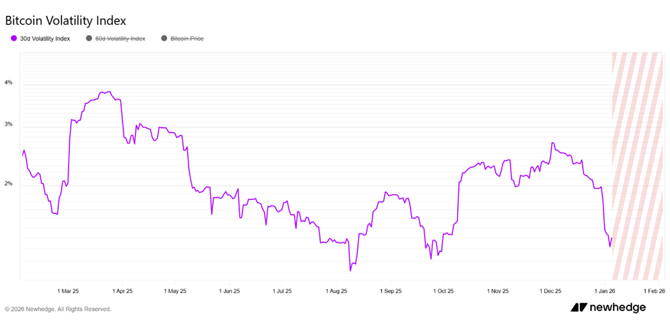 Bitcoin Volatility Index