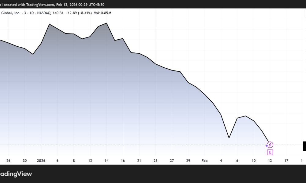 Coinbase (COIN) Stock Performance.