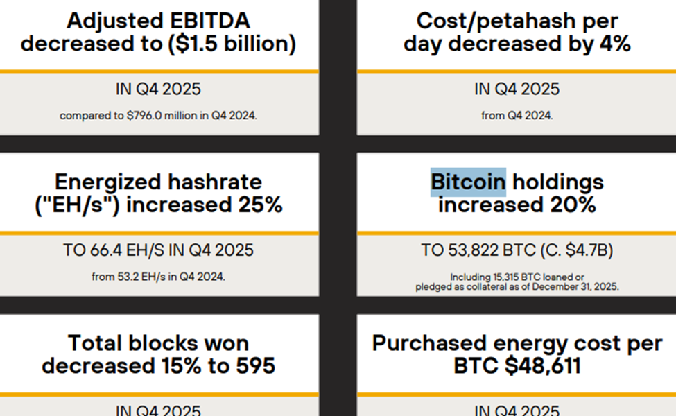 Mara Holdings BTC and Q4 2025 Report