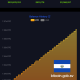 El Salvador’s Bitcoin Holdings.