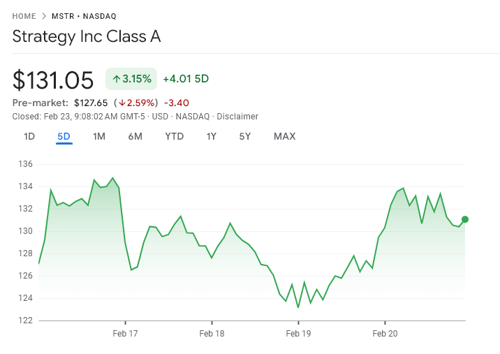 MicroStrategy Stock Faces Collapse Risk as Institutions Exit