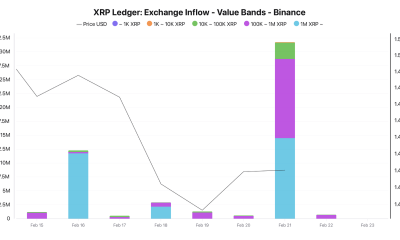 XRP Inflow to Binance