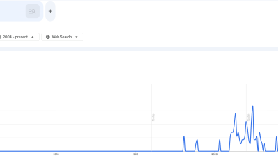Search Interest for &ldquo;Bitcoin going to zero.&rdquo;