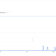 Search Interest for &ldquo;Bitcoin going to zero.&rdquo;