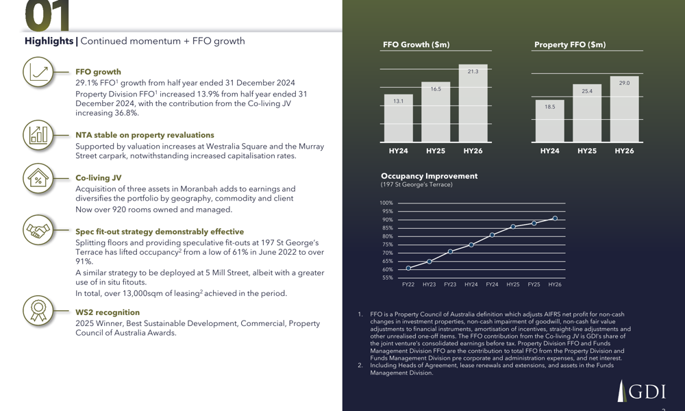 GDI Property H1 2026 slides: FFO surges 29% on leasing momentum