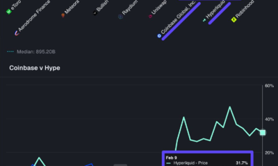 Coinbase versus Hyperliquid Trading Volume
