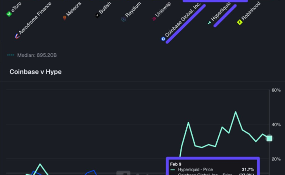 Coinbase versus Hyperliquid Trading Volume