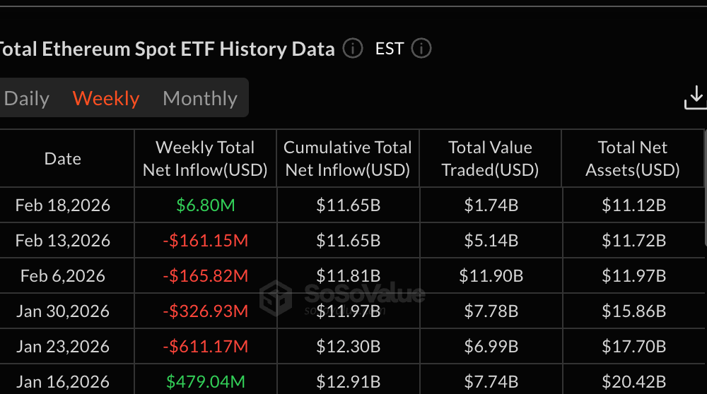 Ethereum ETFs