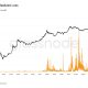 Last week's rout delivered BTC's biggest realized loss ever; bottoming signals grow