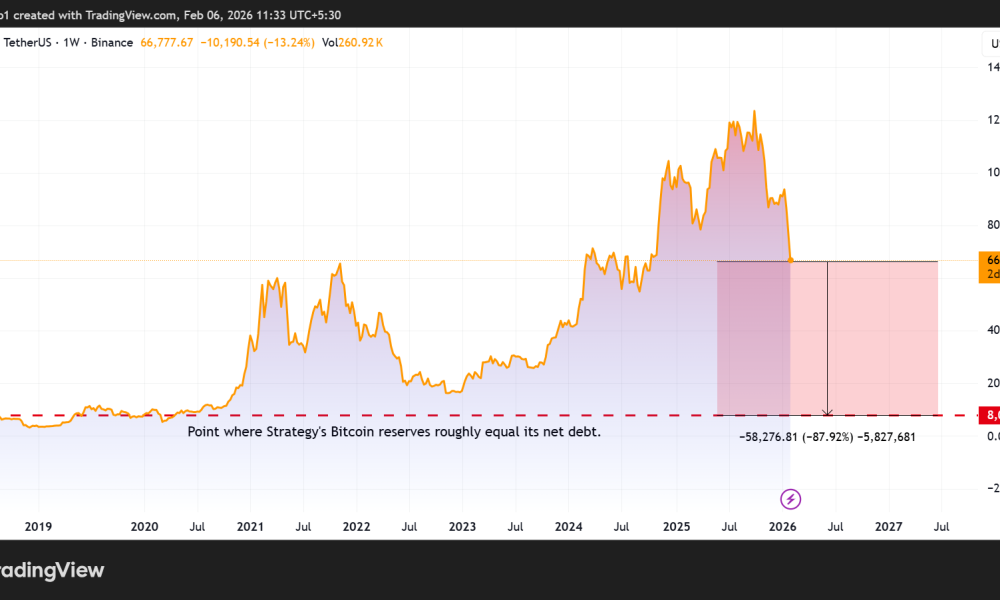 MicroStrategy Explains What Happens First in a Bitcoin Collapse