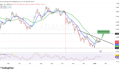 Cardano Chart Analysis Source: TradingView
