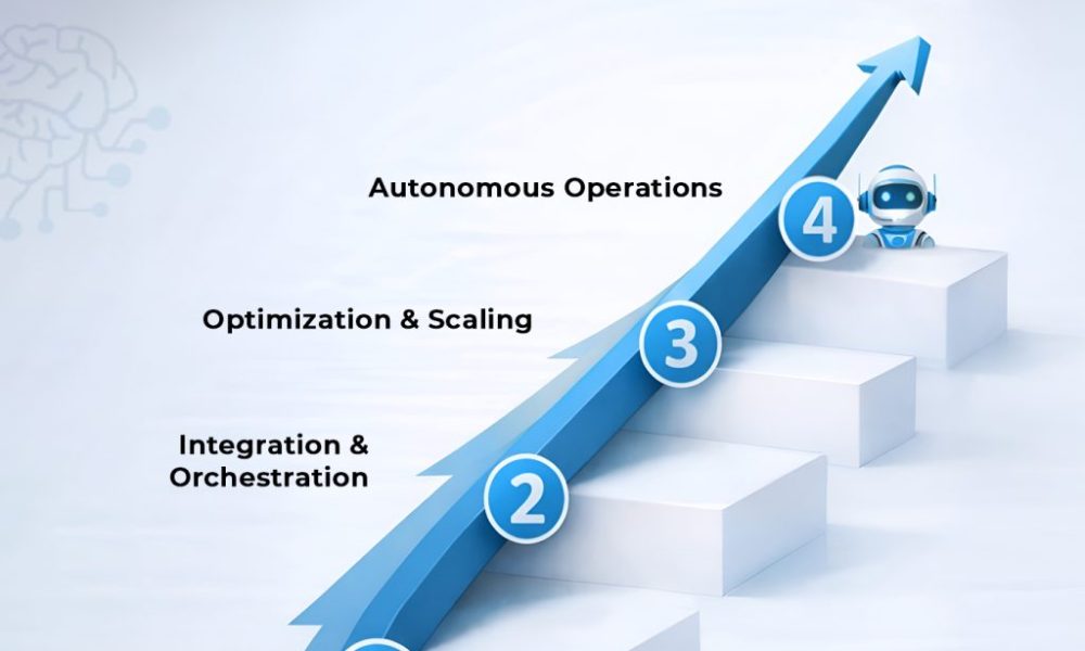 AI Business infographic