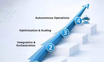 AI Business infographic