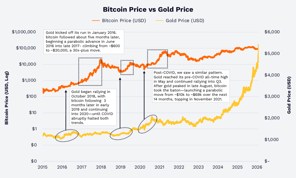 Bitcoin Institutional Adoption Accelerates as ETFs and Corporate Treasuries Reshape Market