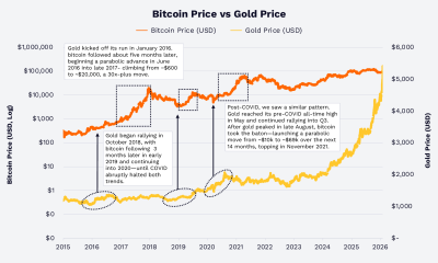 Bitcoin Institutional Adoption Accelerates as ETFs and Corporate Treasuries Reshape Market