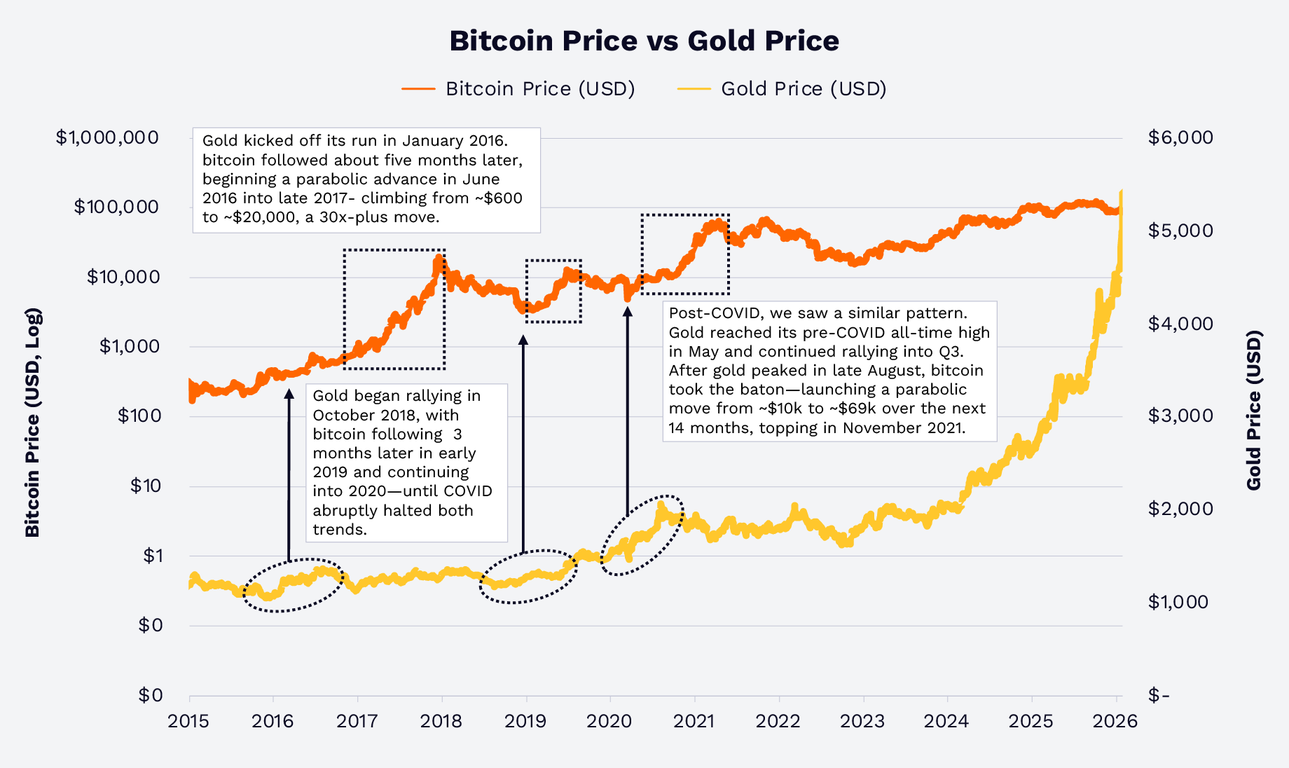 Bitcoin Institutional Adoption Accelerates as ETFs and Corporate Treasuries Reshape Market