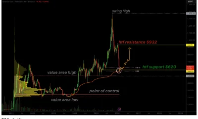 BNB price slips below $620 golden pocket, now testing long-term support near $609 - 2