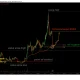 BNB price slips below $620 golden pocket, now testing long-term support near $609 - 2