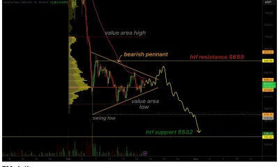 BNB price eyes $537, bearish pennant signals trend continuation - 1