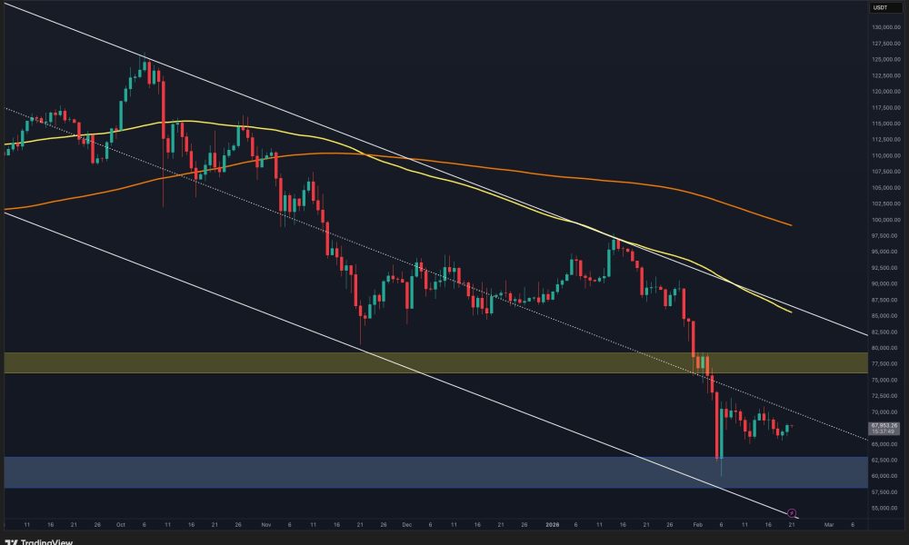 Bitcoin Price Analysis: How Important Is It for BTC to Reclaim the $70K Resistance?