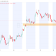 BTCCME Futures: TradingView