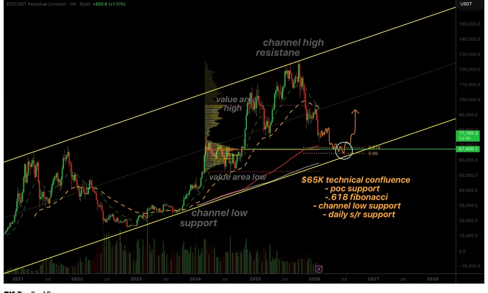 Bitcoin price targets $65,000 bear market bottom - 1