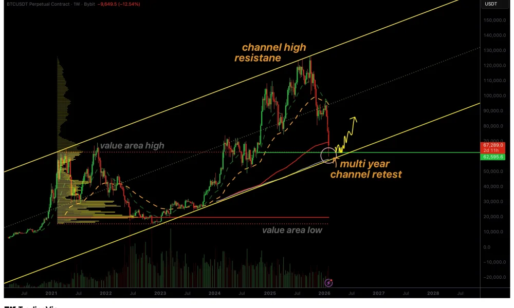 Bitcoin price bounces from multi-year channel support: Is the bottom in? - 1