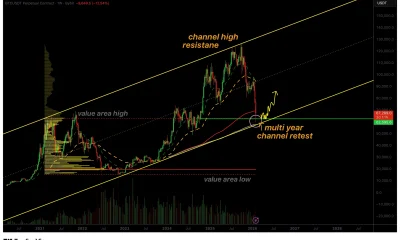 Bitcoin price bounces from multi-year channel support: Is the bottom in? - 1