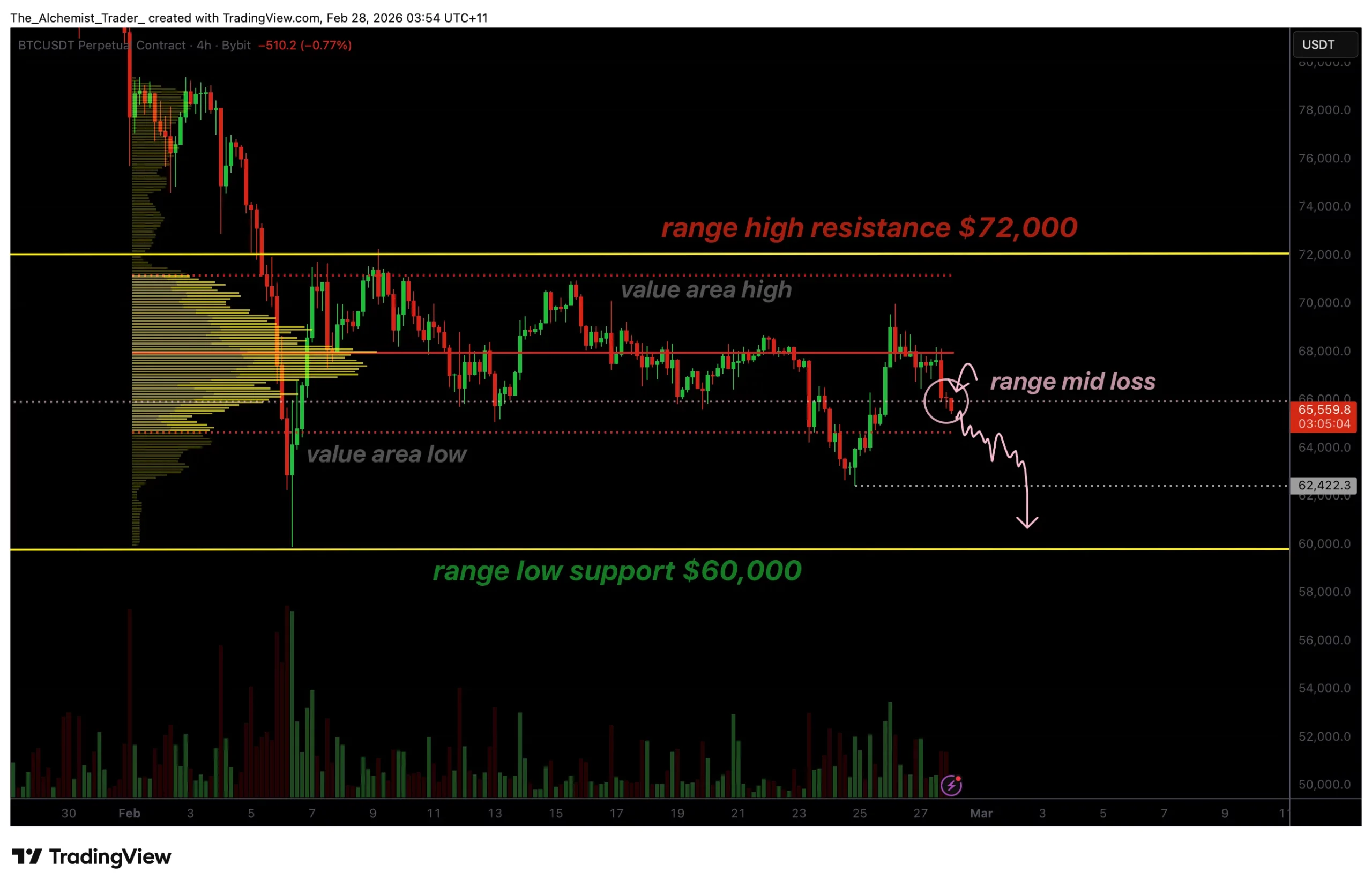 Bitcoin price rejects from range high as bearish structure threatens drop below $60,000 - 1