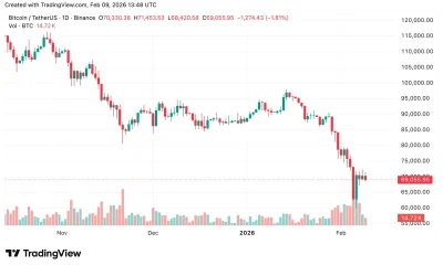 Bitcoin price prediction: Will BTC drop to $60K again? - 2
